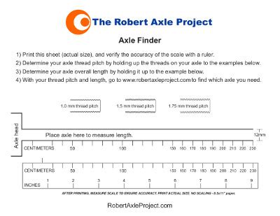 robert axel|Robert Axle Project .